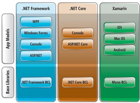 net framework 4.5 sdk|net framework 4.5.2 windows 10.